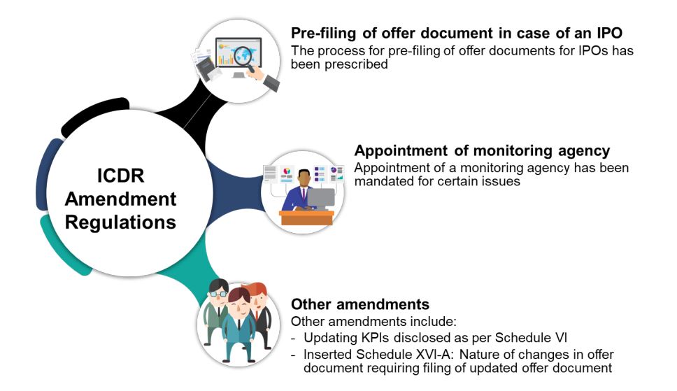 ICDR Amwndment Regulations